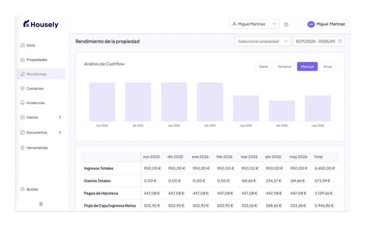 Vista principal de Rentabilidad e informes en Housely